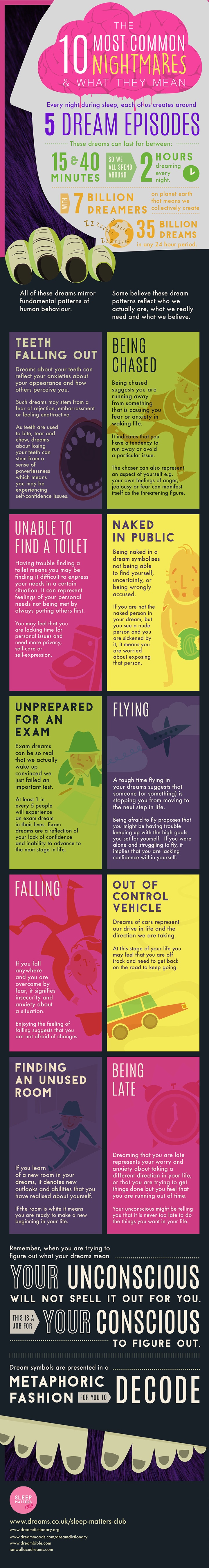What are signs of bad dreams?