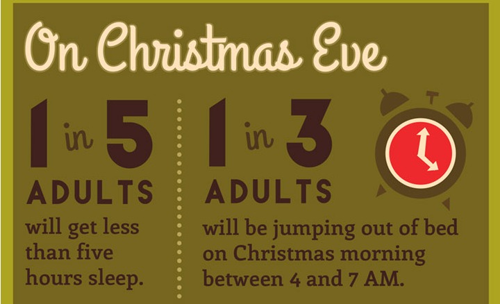 How To Sleep Well On Christmas Eve  Sleep Matters Club