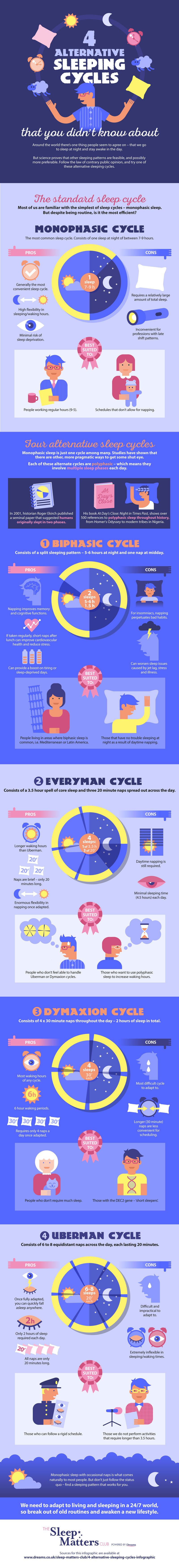 4 Alternative Sleeping Cycles That You Didn't Know About, an infographic guide.