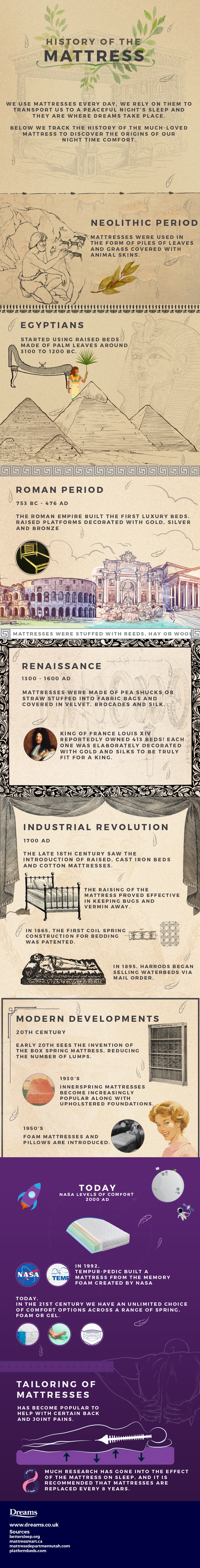 History of the Mattress Infographic for Dreams