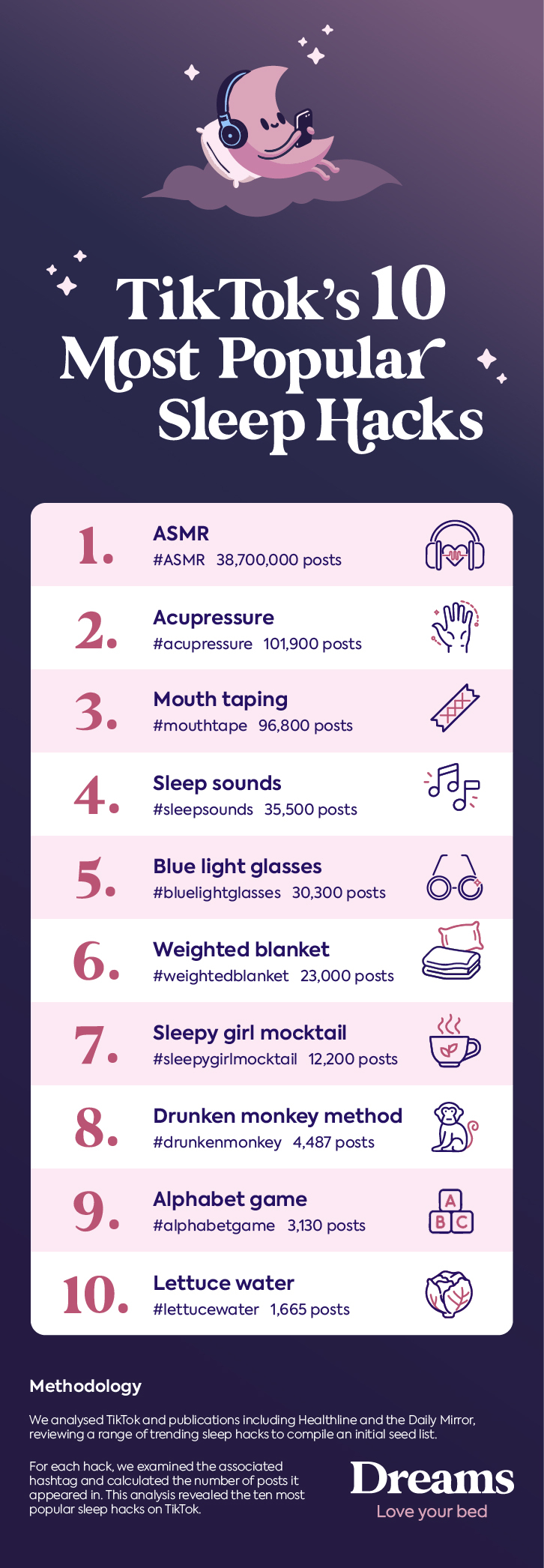 TikTok's most popular sleep hacks - Dreams