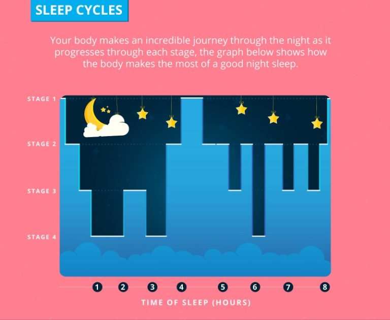 What Is Deep Sleep & Why Is It Important? Sleep Matters Club