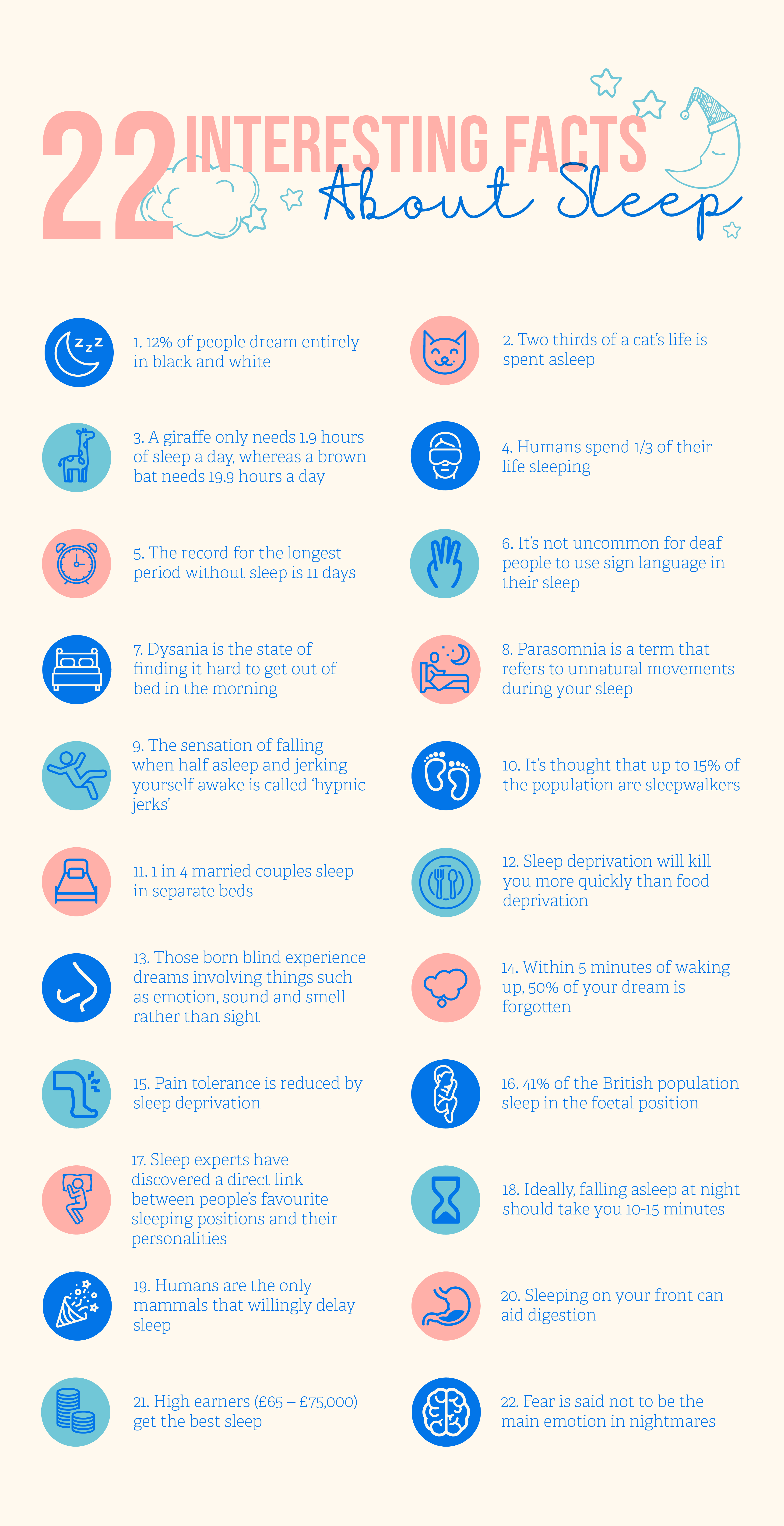 22 Facts About Sleep  The Sleep Matters Club