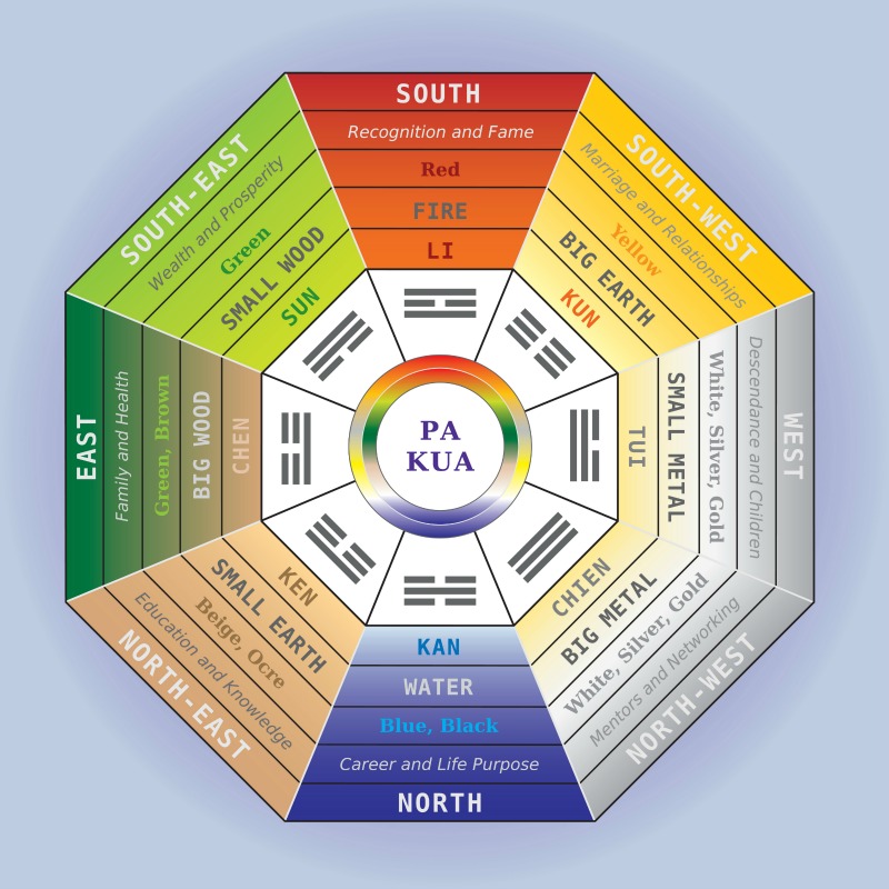 Bedroom Feng Shui Layout: Brings Charm & Aura