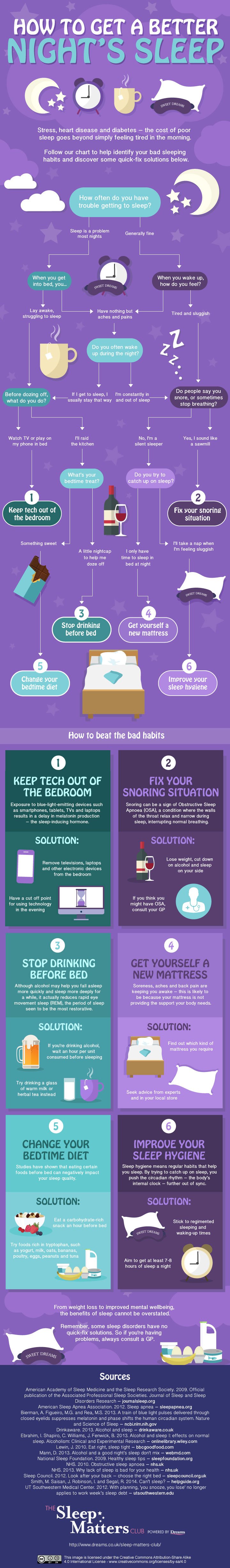 How to Get a Better Night's Sleep, an infographic flowchart from The Sleep Matters Club.