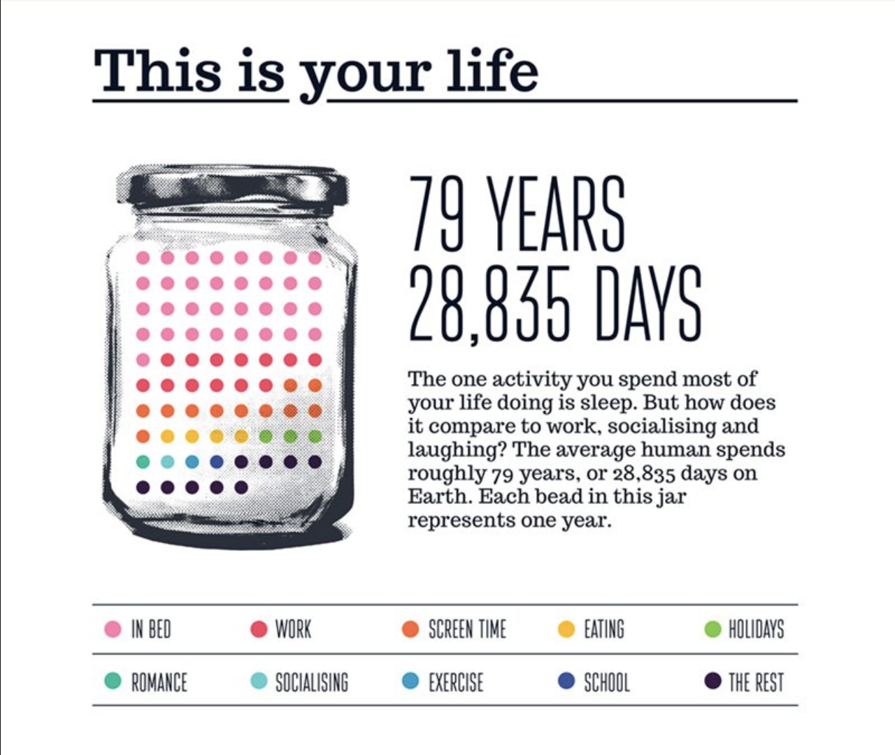 your life in numbers graphic