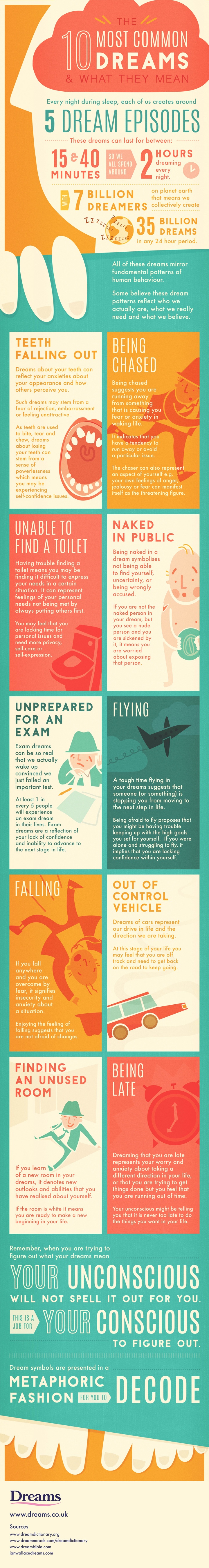 most common dreams infographic