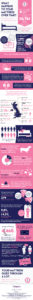 What Happens To Your Mattress Over Time? An Infographic From The Sleep Matters Club.