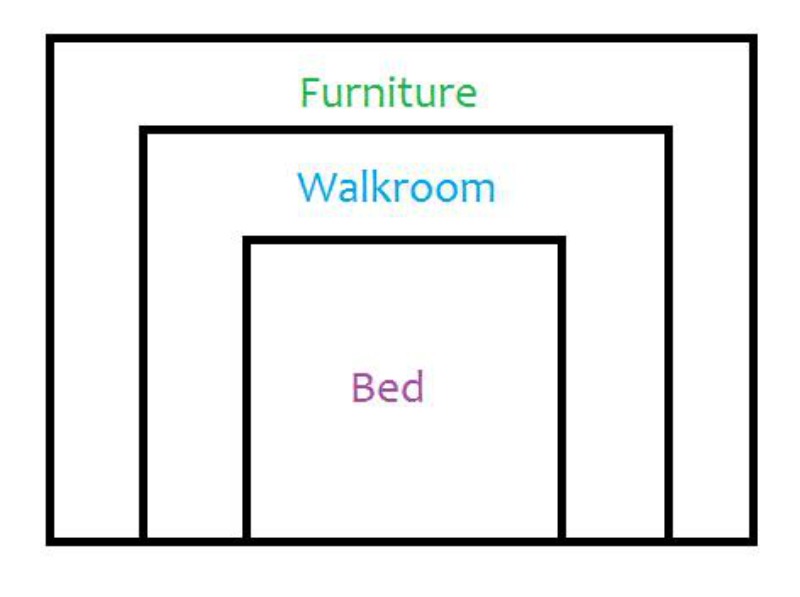 Perfect Ratio Of Bedroom To Bed Size, What Is The Standard Size Of A Master Bedroom In Meters