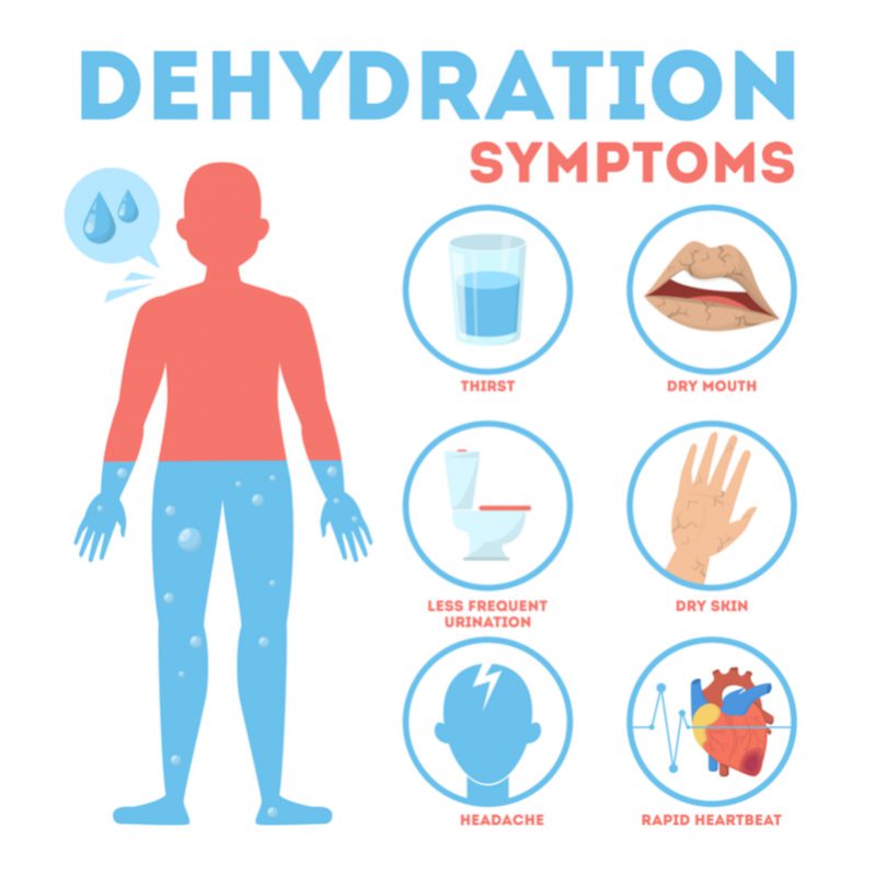 dehydration symptoms to show what to look out for when feeling tired from the sun