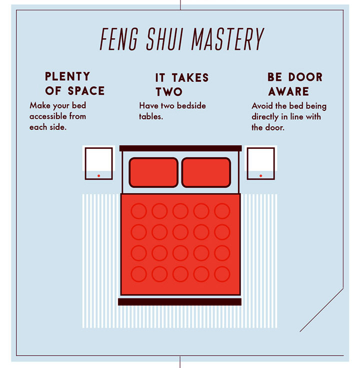 Reasons Interior Designers Should Use Feng Shui Principles
