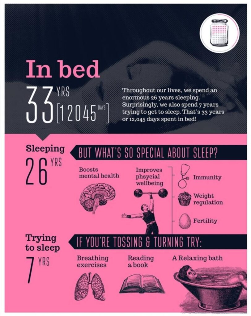 Our Life in Numbers How Long We Sleep, Work & More Dreams