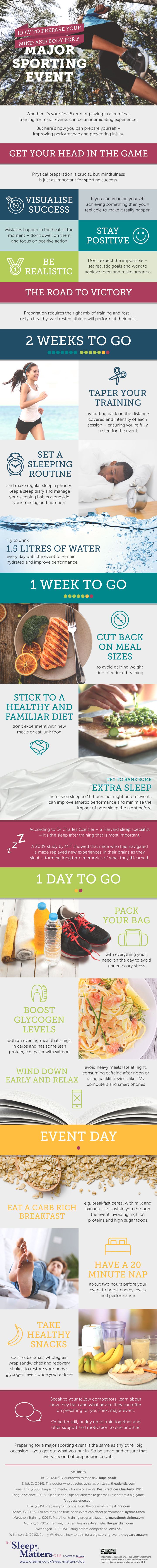 How To Prepare Yourself For a Major Sporting Event, an infographic from The Sleep Matters Club