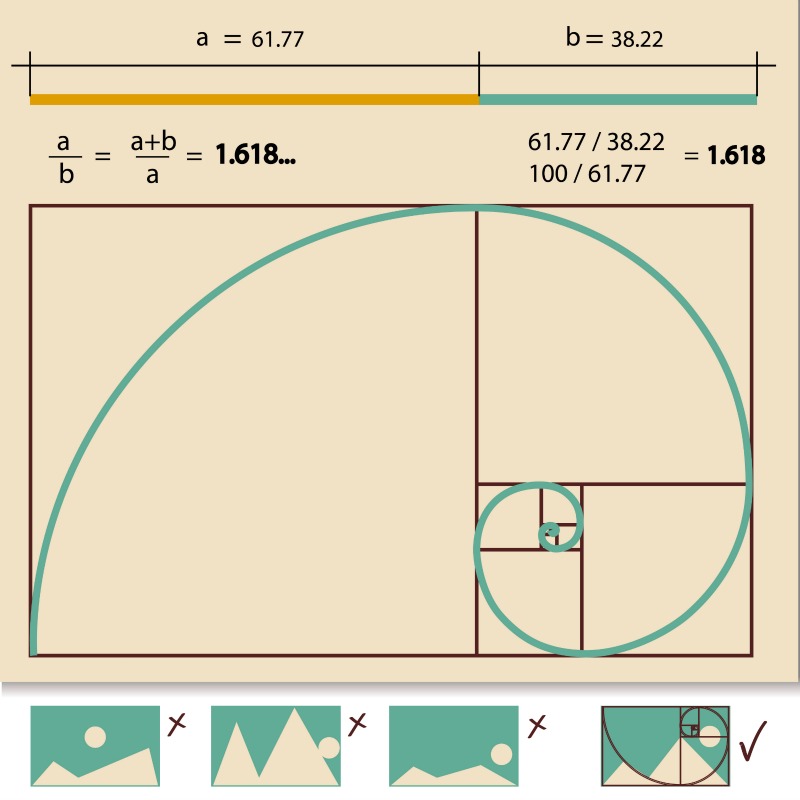 The Golden Ratio