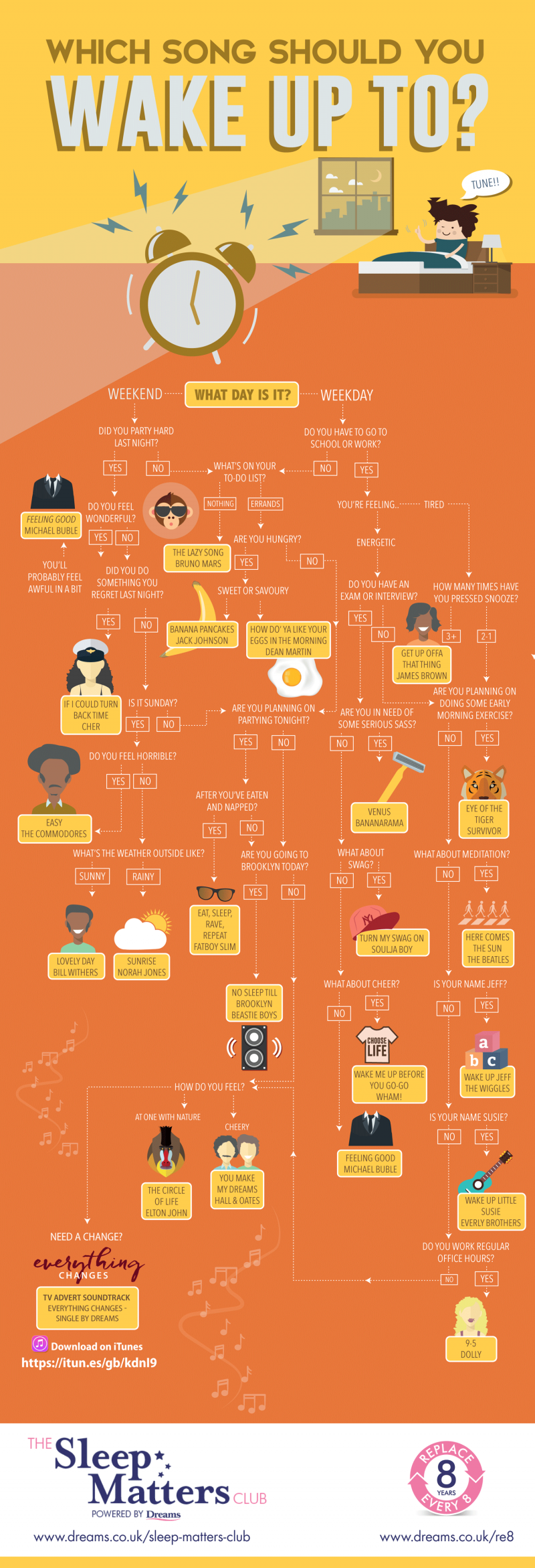 What Song Should You Wake Up To In The Morning infographic